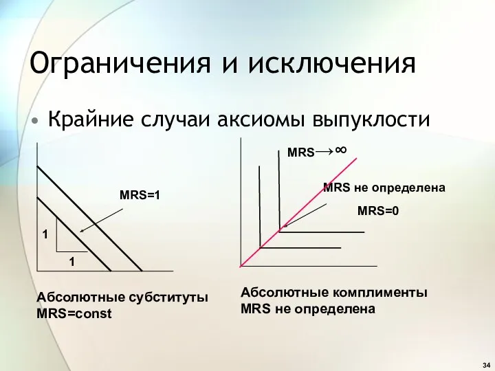 Ограничения и исключения Крайние случаи аксиомы выпуклости 1 1 MRS=1