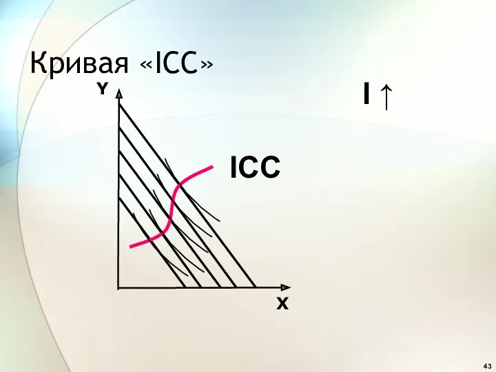 Кривая «ICC» X Y I ↑ ICC
