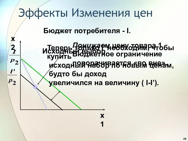 Эффекты Изменения цен x1 Бюджет потребителя - I. x2 Теперь