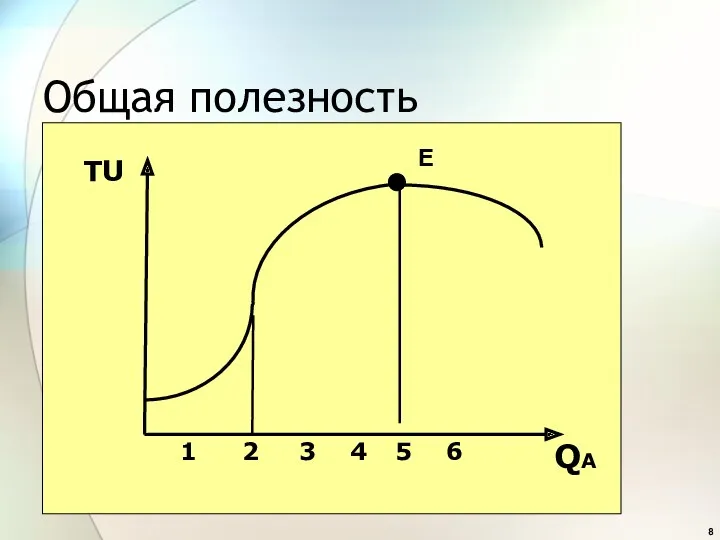 Общая полезность