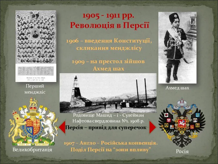 1905 - 1911 рр. Революція в Персії 1906 – введення