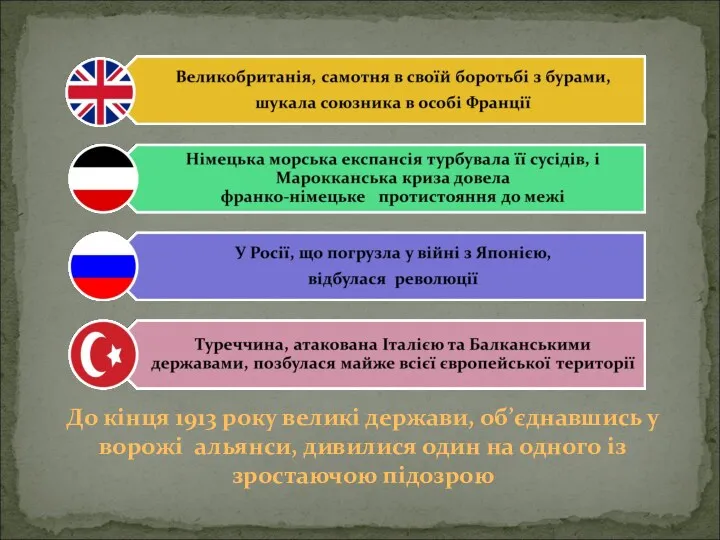 До кінця 1913 року великі держави, об’єднавшись у ворожі альянси,