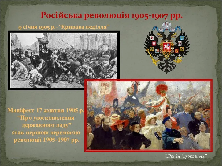 Російська революція 1905-1907 рр. 9 січня 1905 р.- “Кривава неділля”