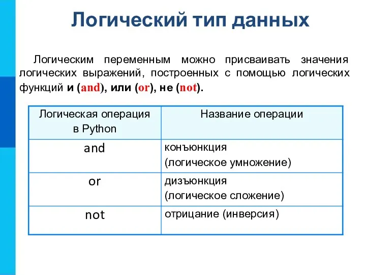 Логический тип данных Логическим переменным можно присваивать значения логических выражений,