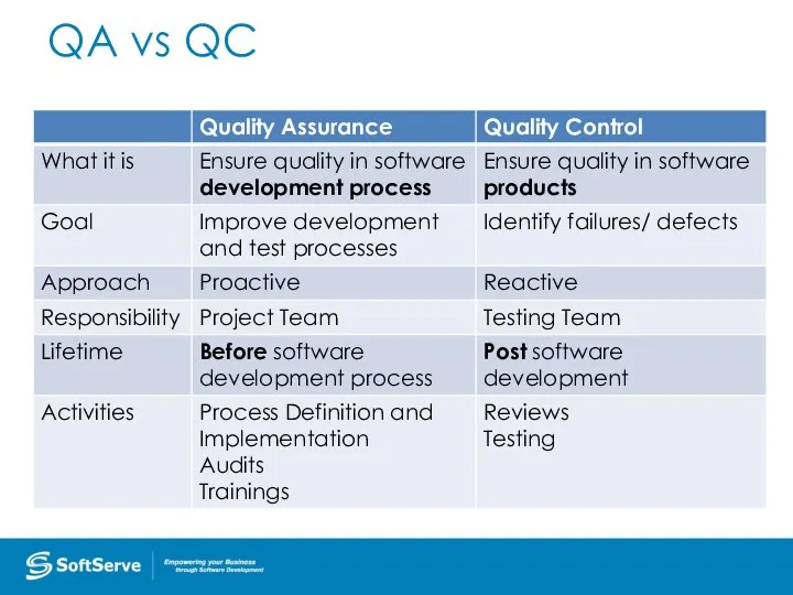 QA vs QC