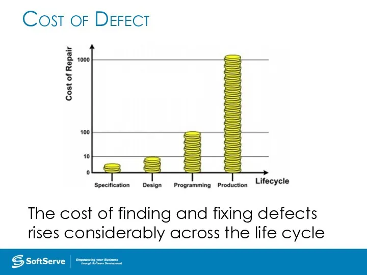 Cost of Defect The cost of finding and fixing defects rises considerably across the life cycle