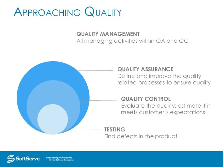 Approaching Quality TESTING Find defects in the product QUALITY CONTROL