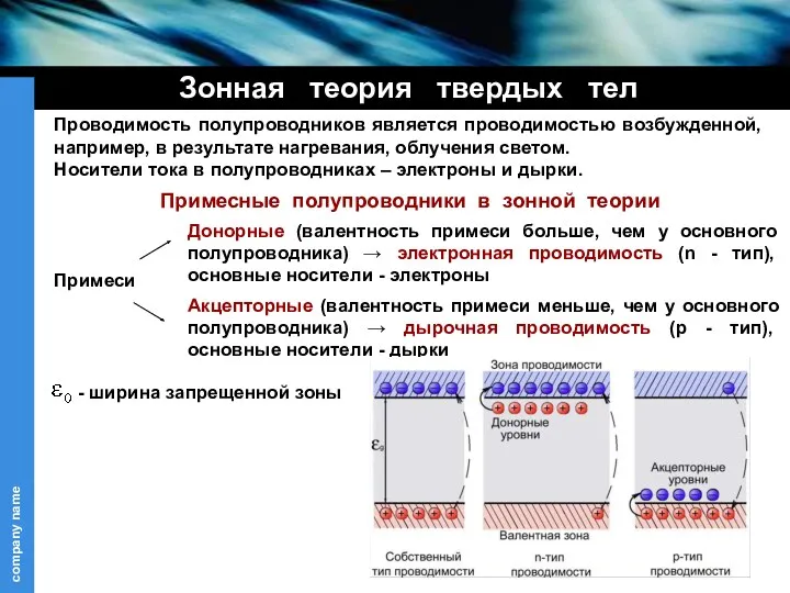 Зонная теория твердых тел Проводимость полупроводников является проводимостью возбужденной, например,