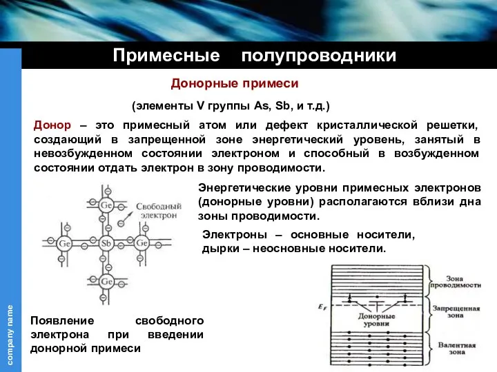 Примесные полупроводники Донорные примеси (элементы V группы As, Sb, и