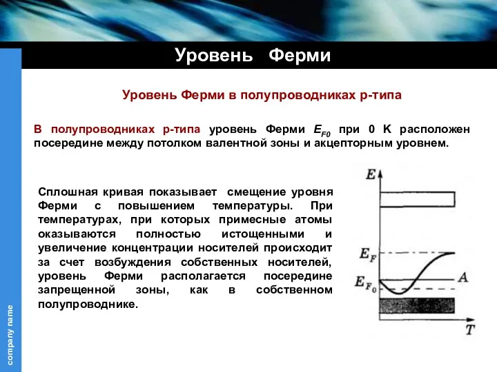 Уровень Ферми В полупроводниках p-типа уровень Ферми EF0 при 0