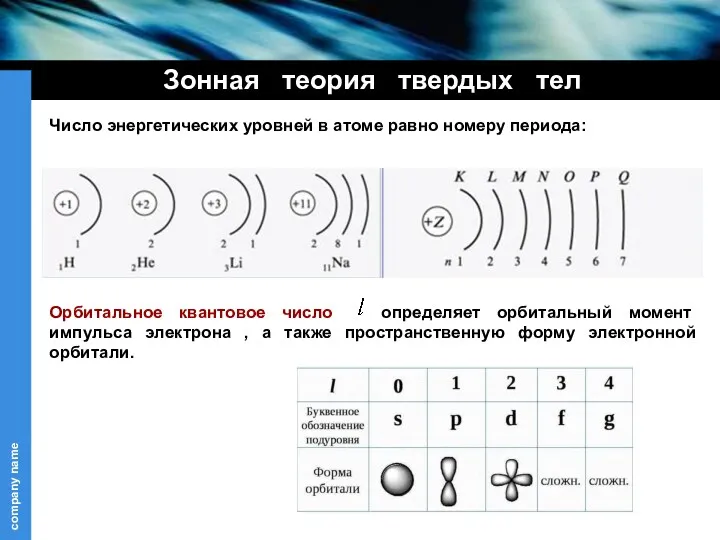 Зонная теория твердых тел Число энергетических уровней в атоме равно