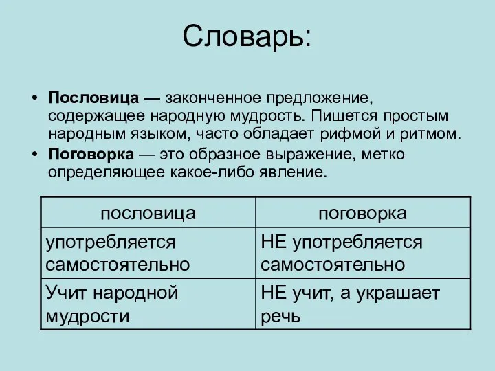 Словарь: Пословица — законченное предложение, содержащее народную мудрость. Пишется простым