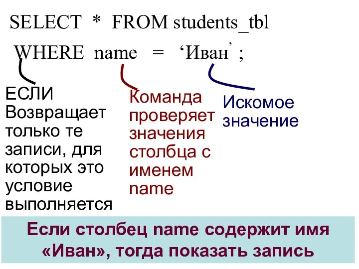 SELECT * FROM students_tbl WHERE name = ‘Иван’ ; ЕСЛИ