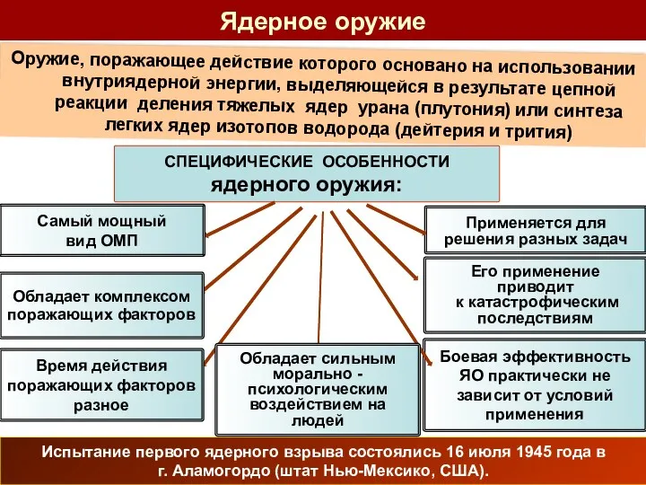 Оружие, поражающее действие которого основано на использовании внутриядерной энергии, выделяющейся