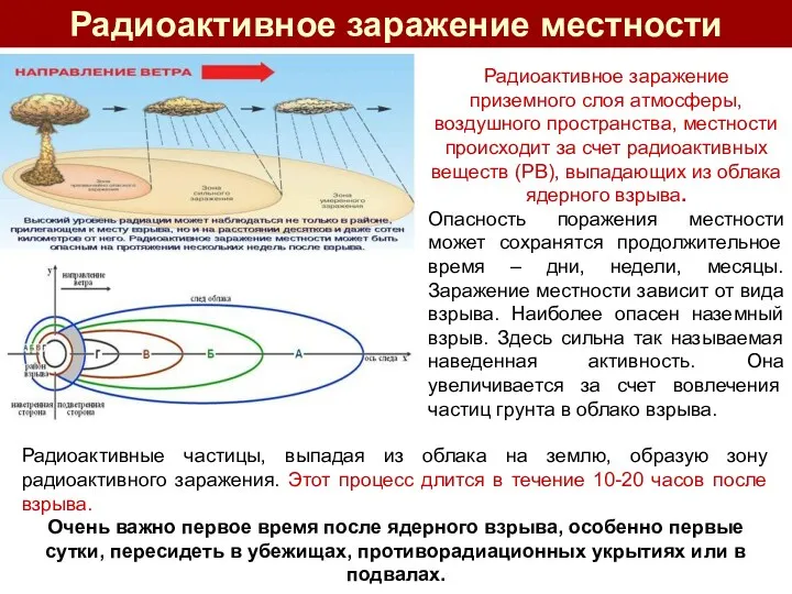 Радиоактивное заражение местности Радиоактивные частицы, выпадая из облака на землю,