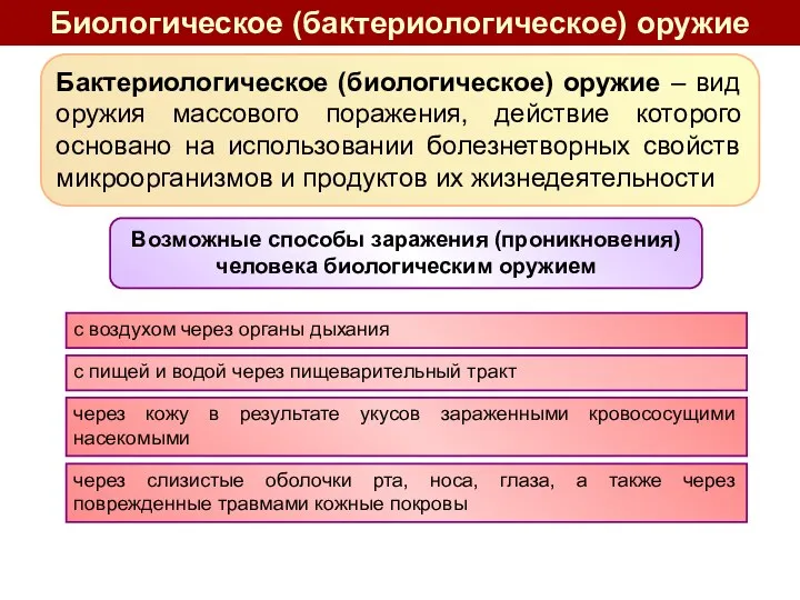 Бактериологическое (биологическое) оружие – вид оружия массового поражения, действие которого