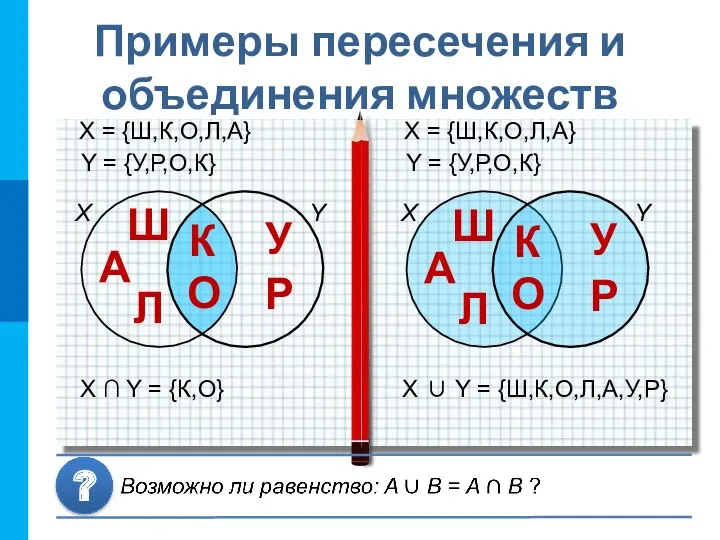 Примеры пересечения и объединения множеств X Y X ∪ Y