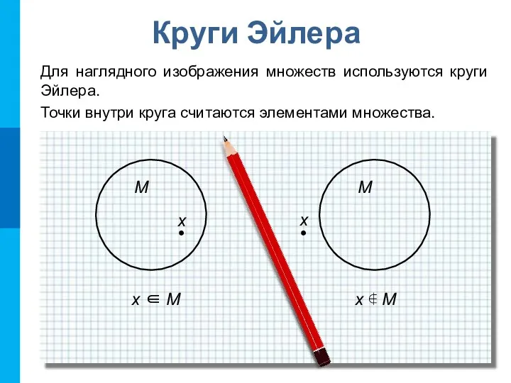 Круги Эйлера Для наглядного изображения множеств используются круги Эйлера. Точки