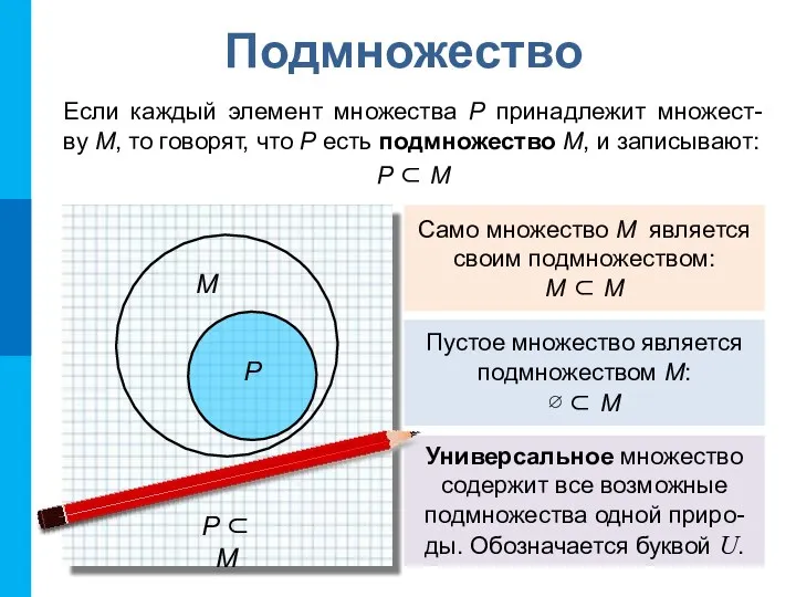 Подмножество Если каждый элемент множества P принадлежит множест- ву М,