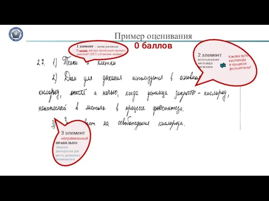 Пример оценивания 0 баллов Какова роль кислорода в процессе фотосинтеза? 2 элемент использование