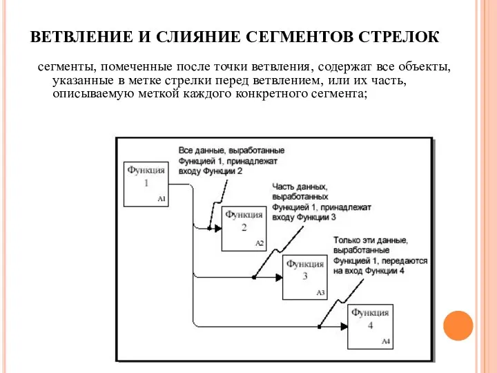 ВЕТВЛЕНИЕ И СЛИЯНИЕ СЕГМЕНТОВ СТРЕЛОК сегменты, помеченные после точки ветвления,