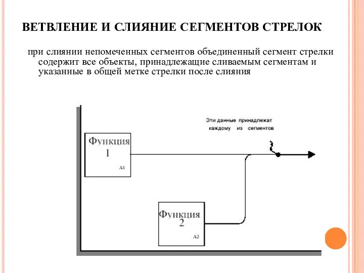 ВЕТВЛЕНИЕ И СЛИЯНИЕ СЕГМЕНТОВ СТРЕЛОК при слиянии непомеченных сегментов объединенный