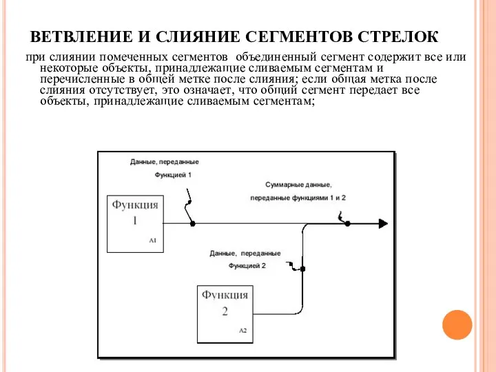 ВЕТВЛЕНИЕ И СЛИЯНИЕ СЕГМЕНТОВ СТРЕЛОК при слиянии помеченных сегментов объединенный