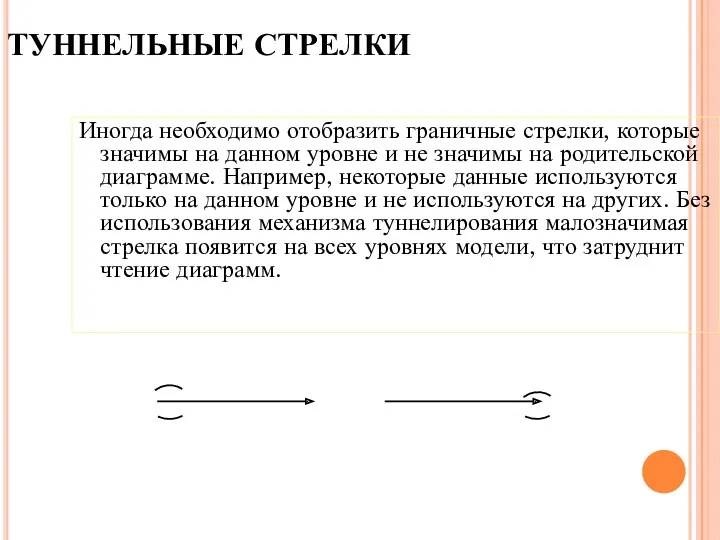 ТУННЕЛЬНЫЕ СТРЕЛКИ Иногда необходимо отобразить граничные стрелки, которые значимы на