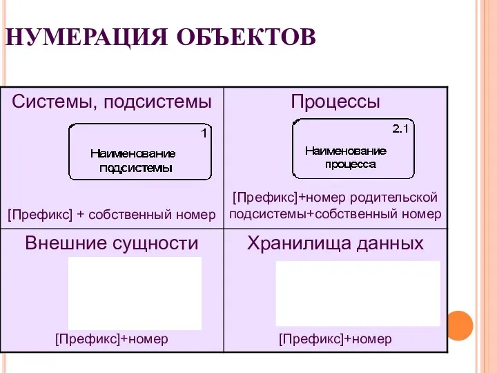 НУМЕРАЦИЯ ОБЪЕКТОВ