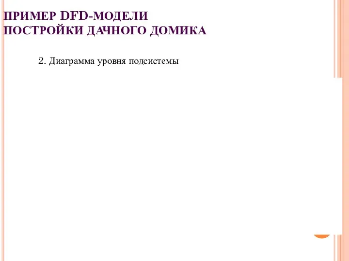 ПРИМЕР DFD-МОДЕЛИ ПОСТРОЙКИ ДАЧНОГО ДОМИКА 2. Диаграмма уровня подсистемы