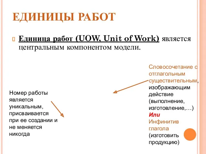 ЕДИНИЦЫ РАБОТ Единица работ (UOW, Unit of Work) является центральным компонентом модели.