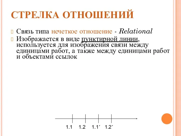 СТРЕЛКА ОТНОШЕНИЙ Связь типа нечеткое отношение - Relational Изображается в