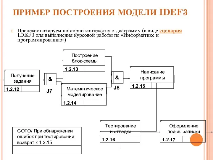 ПРИМЕР ПОСТРОЕНИЯ МОДЕЛИ IDEF3 Продекомпозируем повторно контекстную диаграмму (в виде