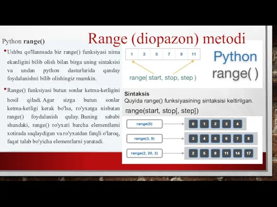 Python range() Ushbu qo'llanmada biz range() funksiyasi nima ekanligini bilib