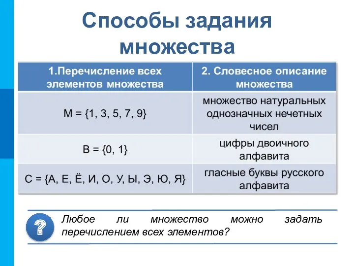 Способы задания множества Любое ли множество можно задать перечислением всех элементов? ?