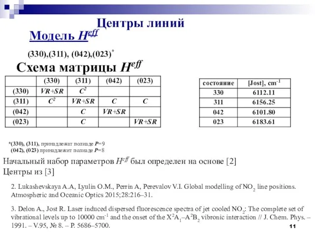 Центры линий (330),(311), (042),(023)* Схема матрицы Heff *(330), (311), принадлежат