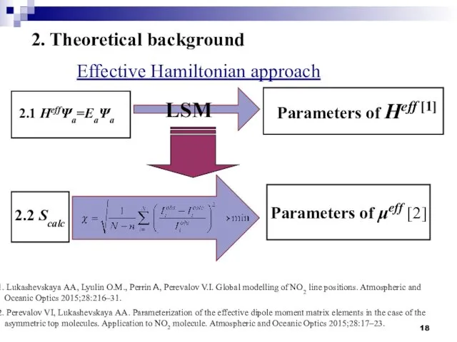 Effective Hamiltonian approach Parameters of Heff [1] Parameters of μeff