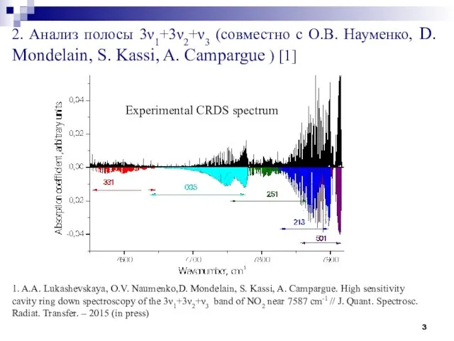 2. Анализ полосы 3ν1+3ν2+ν3 (совместно с О.В. Науменко, D. Mondelain,