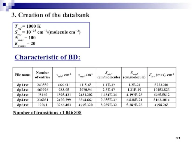 Characteristic of BD: Number of transitions : 1 046 808