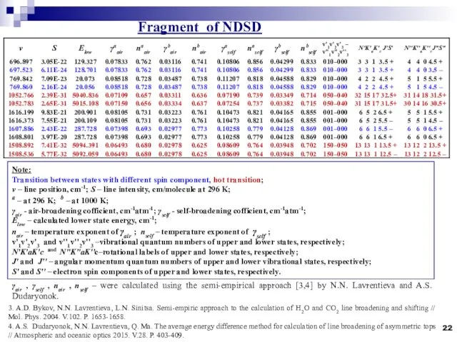 Fragment of NDSD Note: Transition between states with different spin