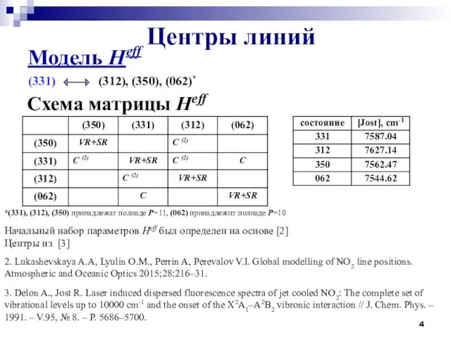 Центры линий Схема матрицы Heff *(331), (312), (350) принадлежат полиаде