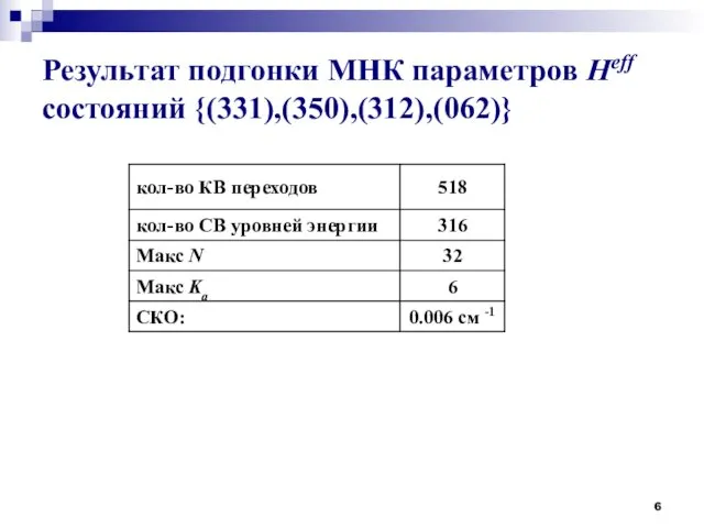 Результат подгонки МНК параметров Heff состояний {(331),(350),(312),(062)}