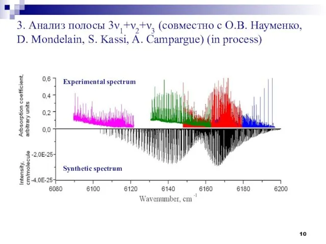 3. Анализ полосы 3ν1+ν2+ν3 (совместно с О.В. Науменко, D. Mondelain,