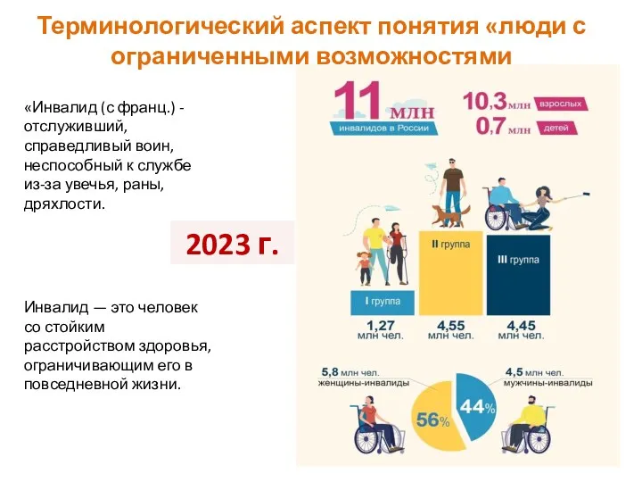 Терминологический аспект понятия «люди с ограниченными возможностями «Инвалид (с франц.)