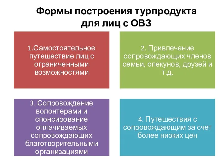 Формы построения турпродукта для лиц с ОВЗ