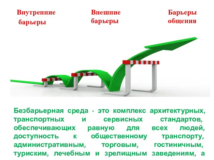 Внутренние барьеры Внешние барьеры Барьеры общения Безбарьерная среда - это