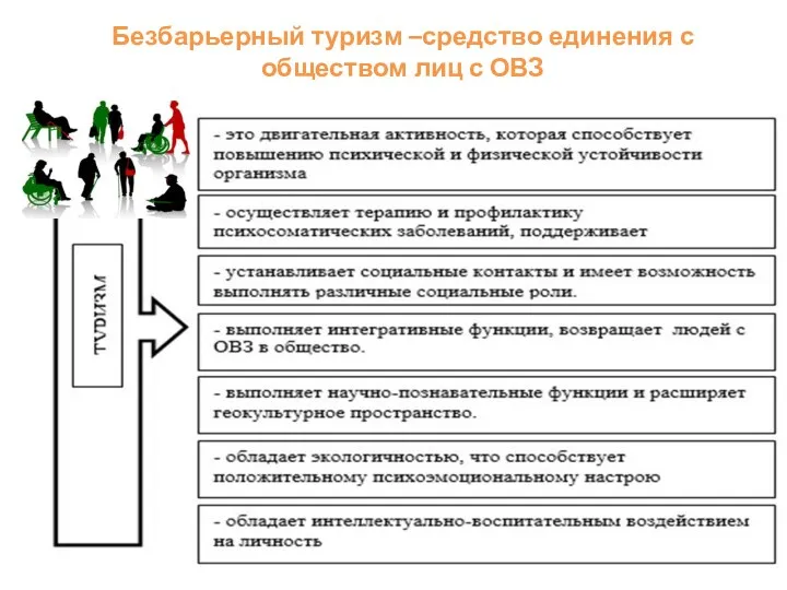 Безбарьерный туризм –средство единения с обществом лиц с ОВЗ