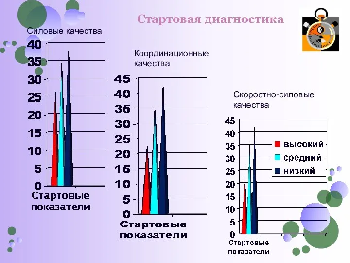 Силовые качества Координационные качества Скоростно-силовые качества Стартовая диагностика