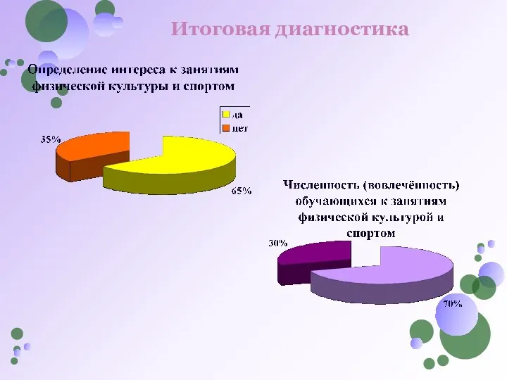 Итоговая диагностика