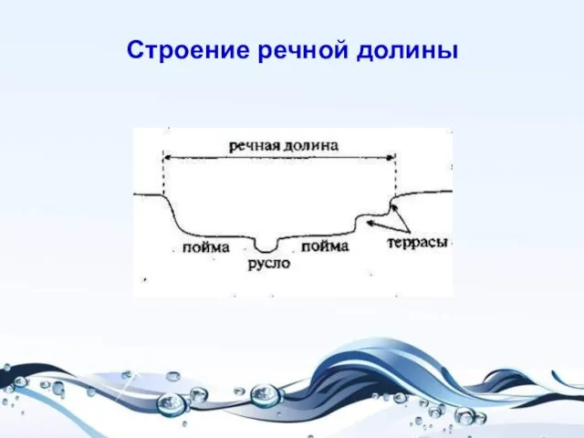 Строение речной долины